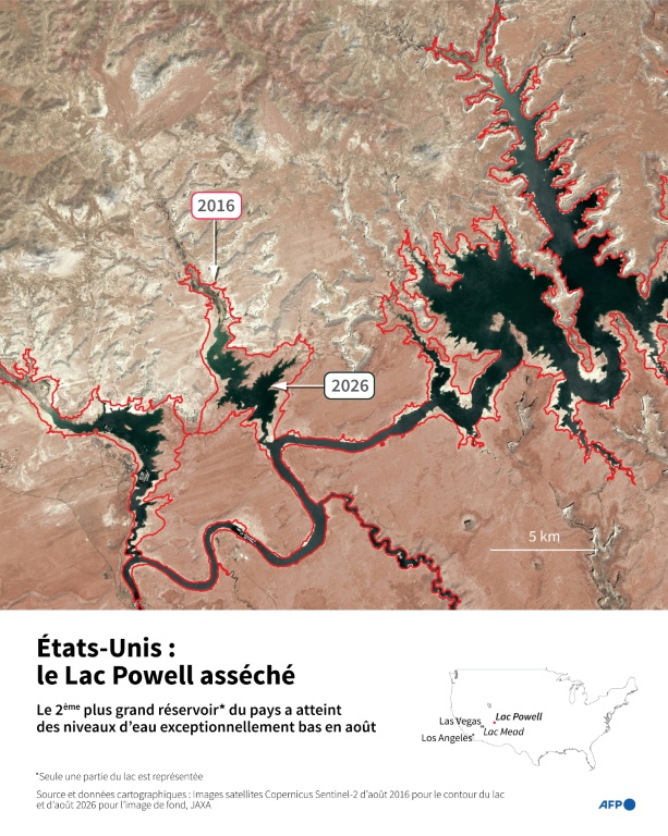 États-Unis : le Lac Powell asséché