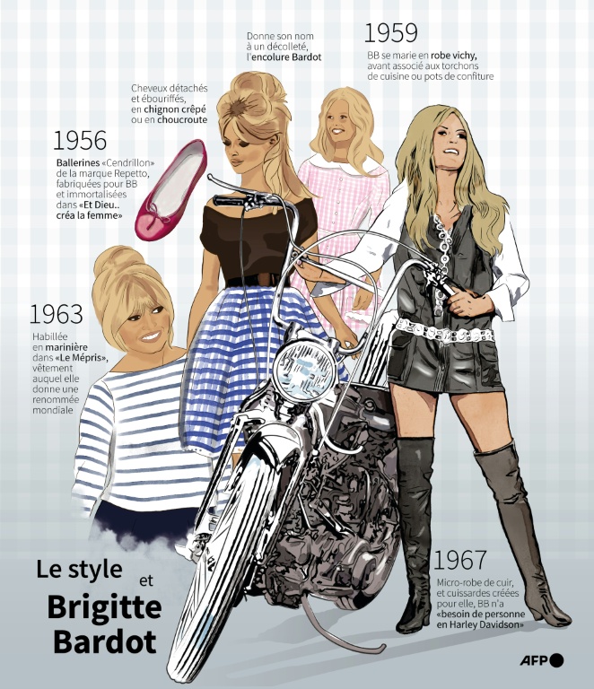 Le style et Brigitte Bardot