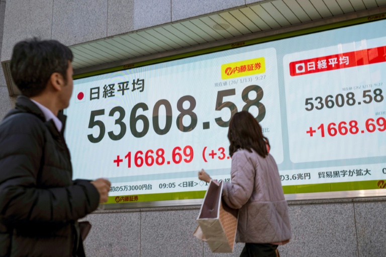 Des passants devant un panneau électronique affichant les cours du Nikkei 225 à la Bourse de Tokyo, le 13 janvier 2026. 