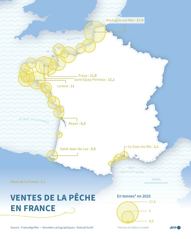 Ventes de la pêche en France