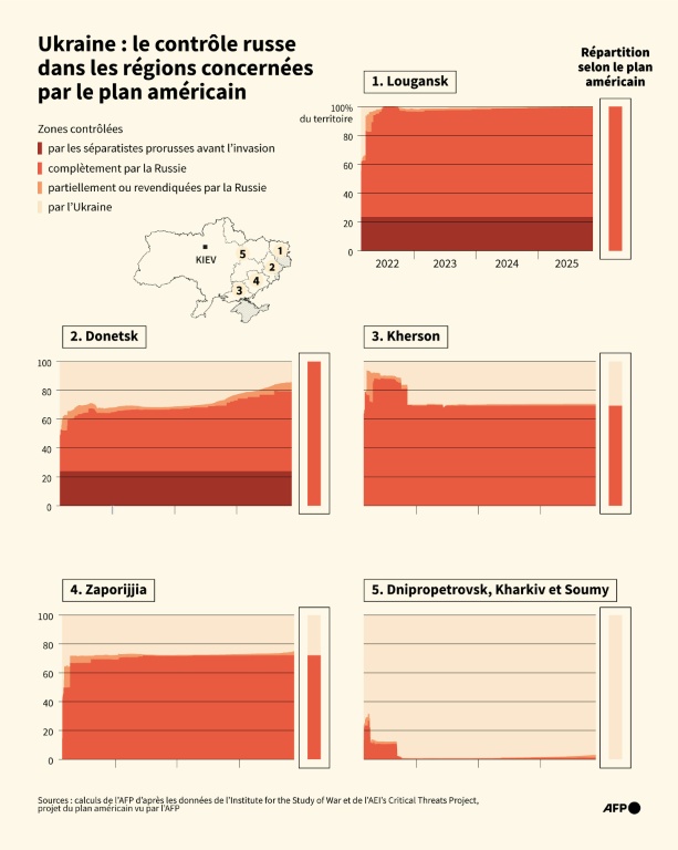Ukraine : le contrôle russe dans les régions concernées par le plan américain