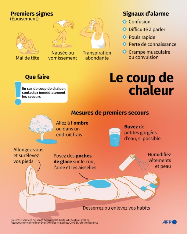 Le coup de chaleur