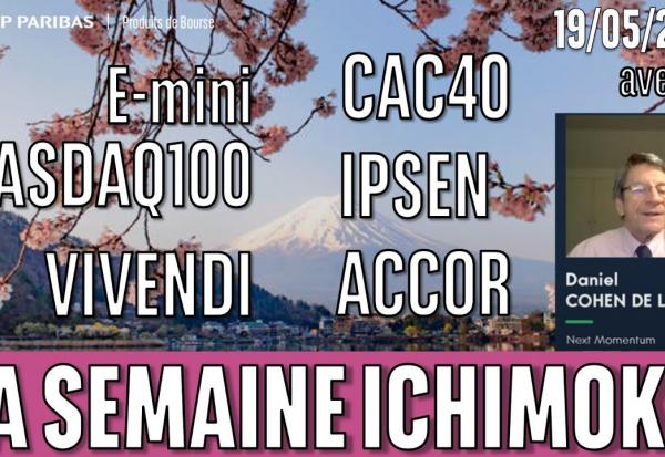 NASDAQ 100, CAC40, VIVENDI, ACCOR, IPSEN - La semaine ICHIMOKU - 19/05/2025