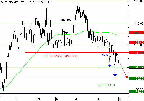 Achat du Turbo PUT CONTINENTAL MA9317 à 1,33 EUR