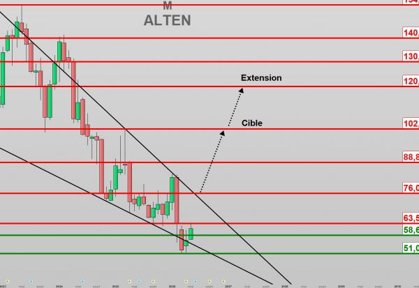 ALTEN : le géant de l'ingénierie cherche son second souffle