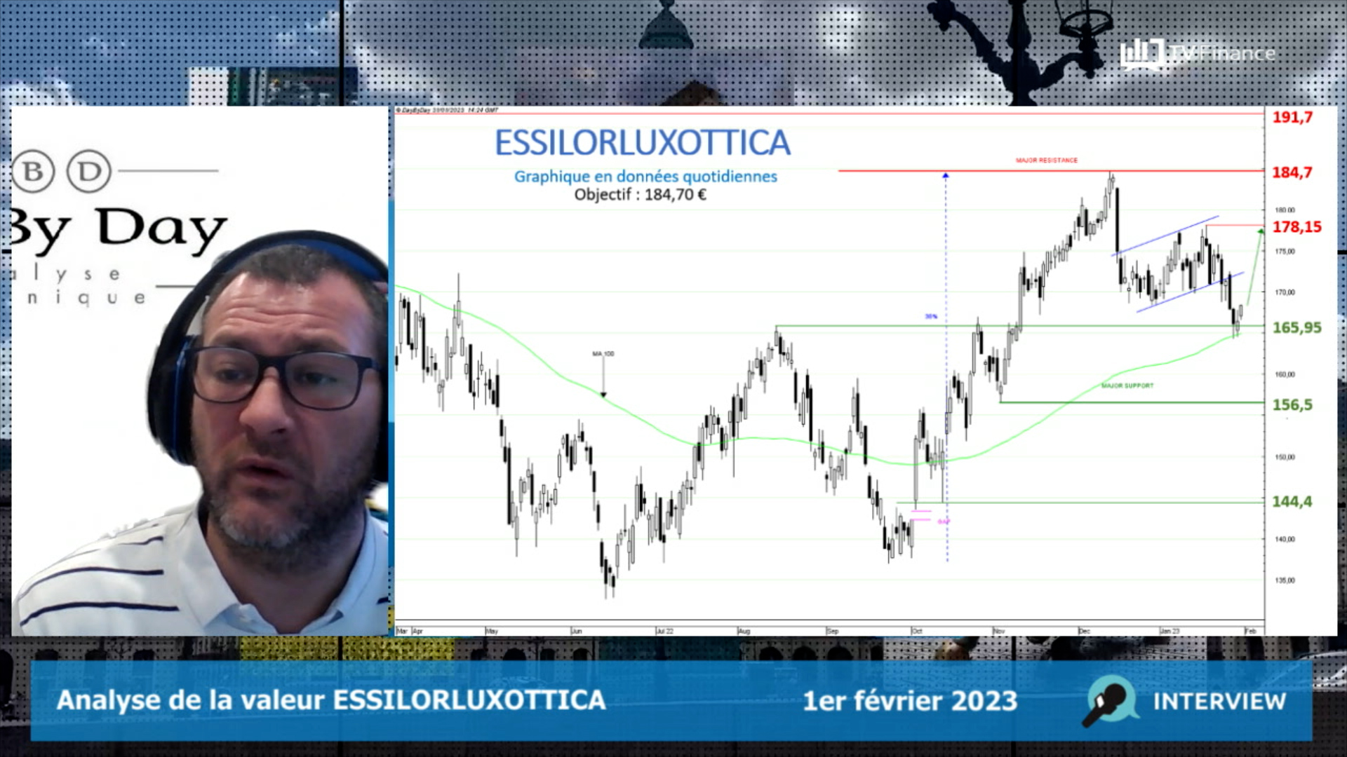 ESSILORLUXOTTICA : Sur un soutien fort (Turbo Illimité Best CALL A506T