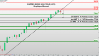 Importants pari baissiers sur le High Yield !