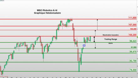 Investir en Bourse sur l’Intelligence Artificielle