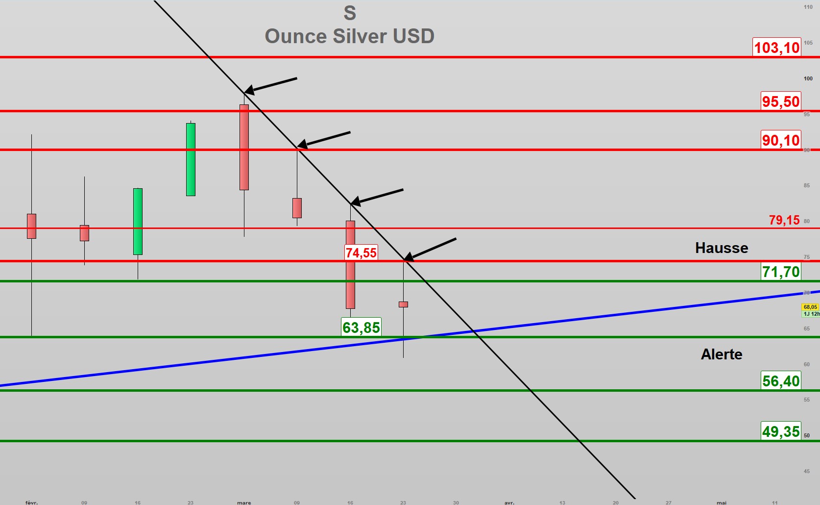 L’Argent à la croisée des chemins