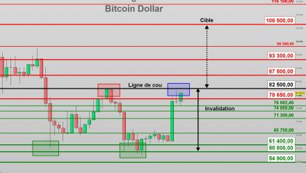 Le Bitcoin retrouve des couleurs dans un contexte de tension