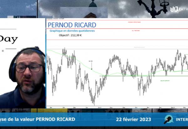 PERNOD RICARD : Tendance haussière (Turbo Illimité Best CALL T068T)