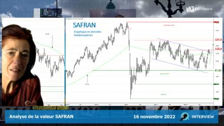 SAFRAN : Le titre pourrait se réveiller (Turbo Illimité Best CALL 4337T)