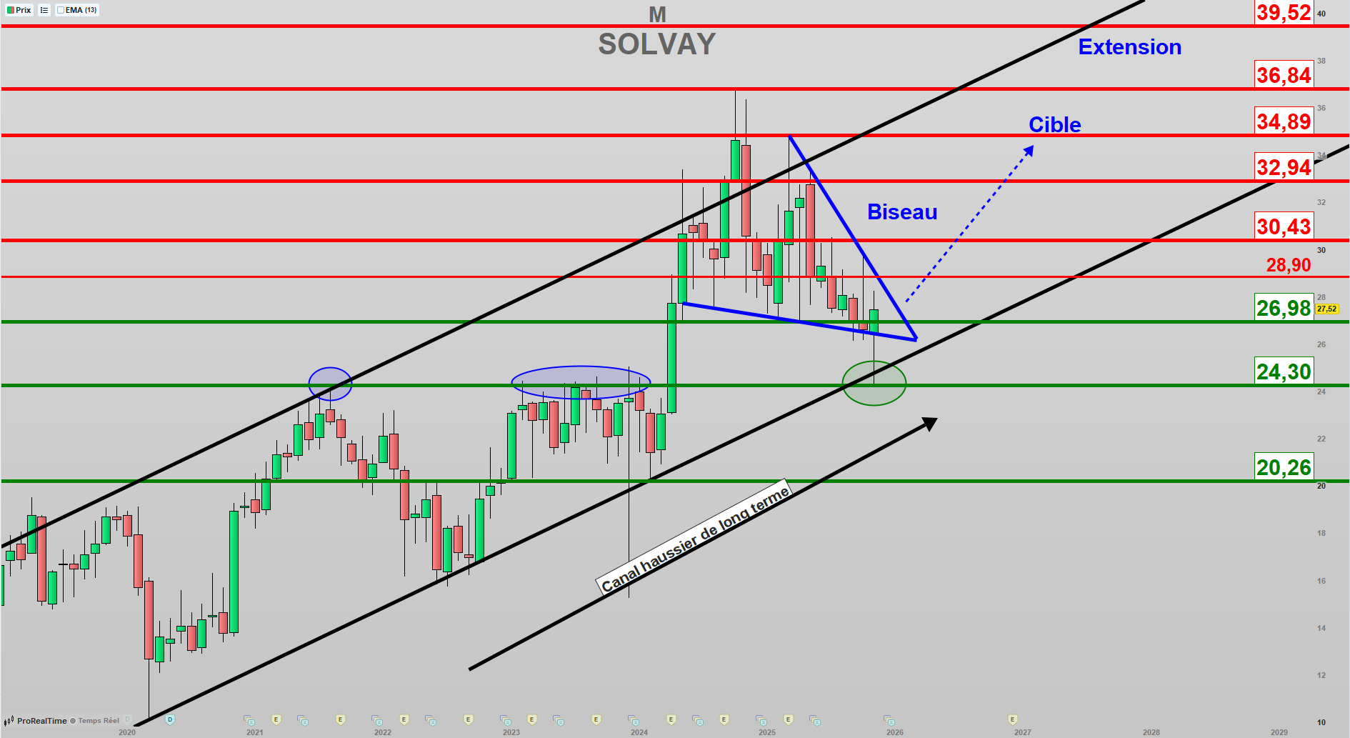 Terres rares : l’atout Solvay pour l’Europe !