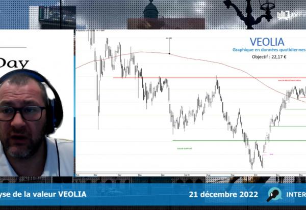 VEOLIA : Résistance majeure proche (Turbo Illimité Best PUT 3919T)