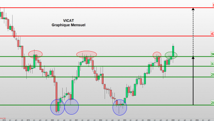 Vicat, des fondations solides !