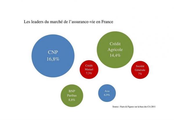 CNP Assurances : Exercice de l'option de remboursement de l'instrument subordonné FR0010203026