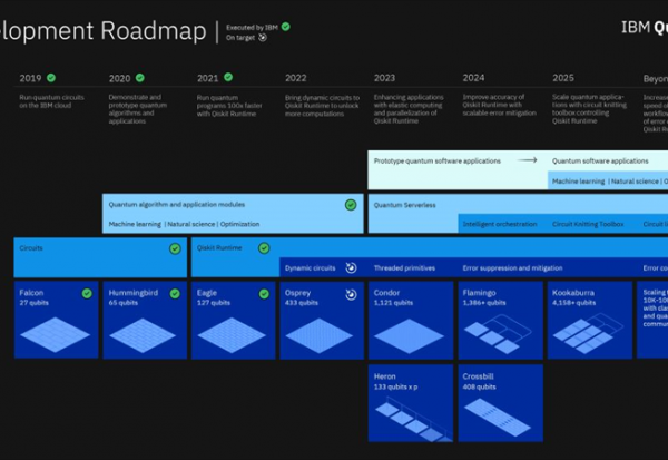 IBM : une subvention de 1 milliard pour développer l'informatique quantique