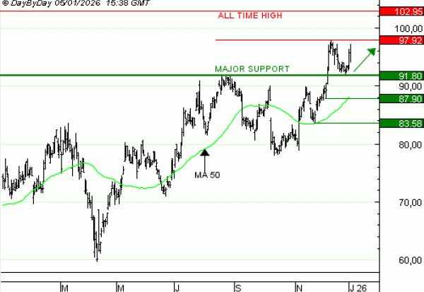 Achat du Turbo Infini BEST Call BMW YK36V à 0,35  EUR