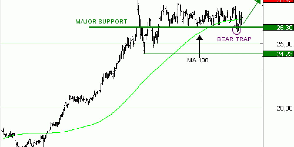 Achat du Turbo infini BEST CALL ENGIE DK27V à 2,12  EUR