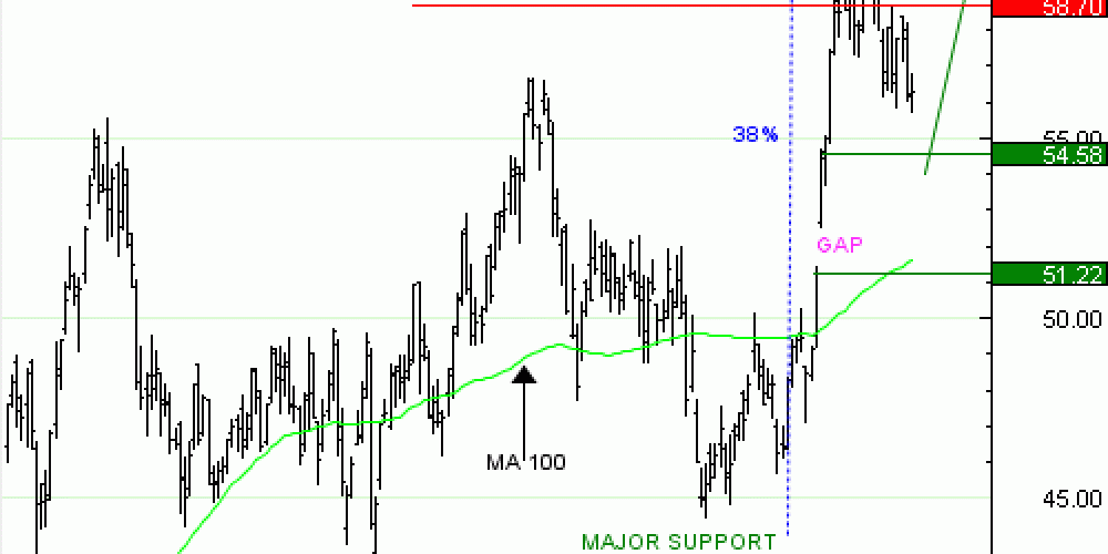 Achat du Turbo infini Best CALL LEONARDO AU79V à 0,51  EUR