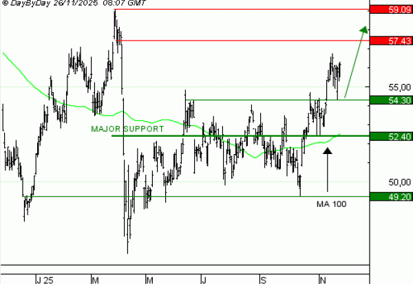 Achat du Turbo infini Best CALL TOTAL ENERGIES UO22V à 1,1  EUR