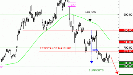 Achat du Turbo infini Best PUT ASML HOLDING NV KI90V à 3,91  EUR
