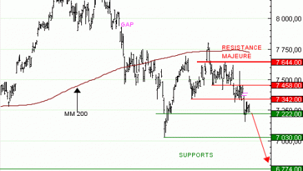 Achat du Turbo infini Best PUT CAC40 JP50V à 4,72  EUR