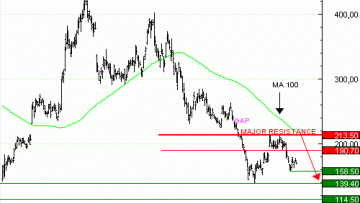 Achat du Turbo infini BEST PUT COINBASE GV35V à 0,48  EUR