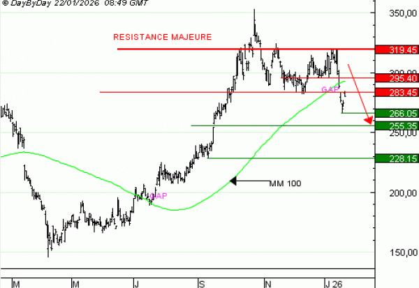 Achat du Turbo infini Best PUT KERING BX13V à 1,05  EUR