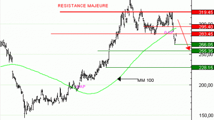 Achat du Turbo infini Best PUT KERING BX13V à 1,05  EUR
