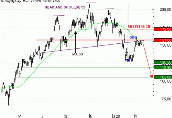 Achat du Turbo infini BEST PUT PALANTIR BZ06V à 1,81  EUR