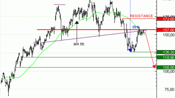 Achat du Turbo infini BEST PUT PALANTIR BZ06V à 1,81  EUR