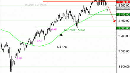 Achat du Turbo infini Best PUT RUSSELL 2000 CL59V à 1,62  EUR