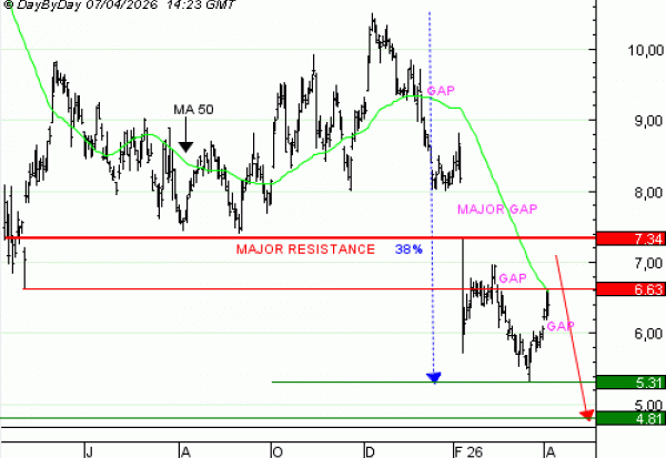 Achat du Turbo Infini BEST Put STELLANTIS FD03V 0,62  EUR