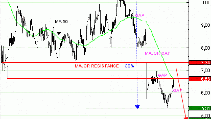 Achat du Turbo Infini BEST Put STELLANTIS FD03V 0,62  EUR