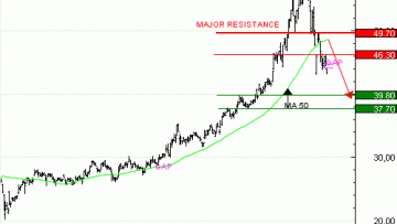 Achat du TURBO INFINI PUT ARCELOR MITTAL JG93V à 1,37 euros
