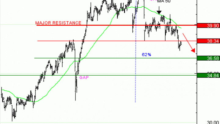 Achat du Turbo infini SHORT AXA OU69V à 4,49  EUR