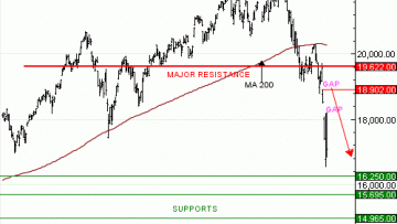 Achat Turbo Infini BEST PUT NASDAQ 100 AL85V à 22,84 euros