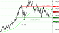 Erratum ISIN TURBO INFINI BEST CALL SIEMENS ENERGY