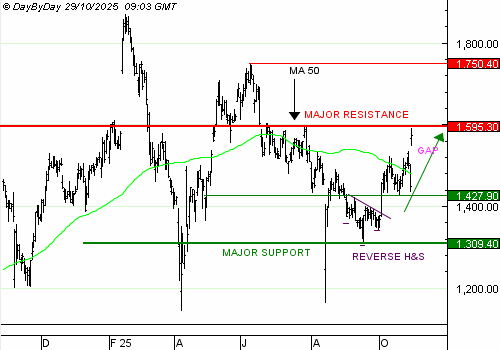 Vente du Turbo infini Best CALL ADYEN OA07V à 2,97  EUR (+ 69 %)