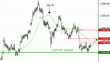 Vente du Turbo infini Best CALL HERMES MJ55V à 2,23  EUR (+20 %)