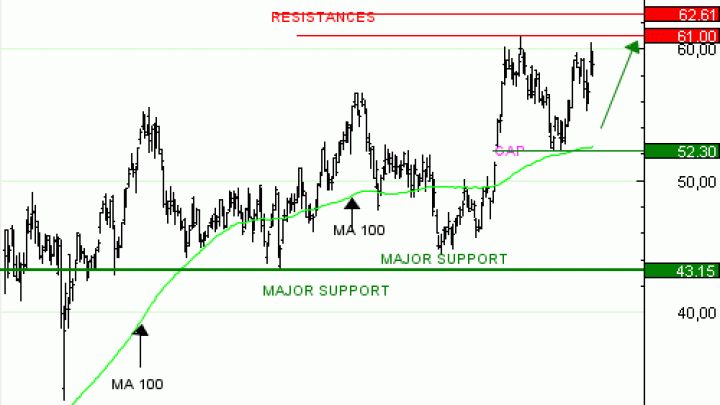 Vente du Turbo infini Best CALL LEONARDO AU79V à 0,72  EUR (+41 %)