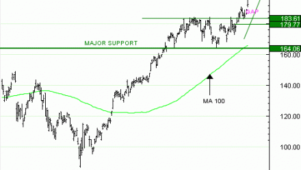 Vente du Turbo infini Best CALL NVIDIA JT39V à 2,7  EUR (+35 %)