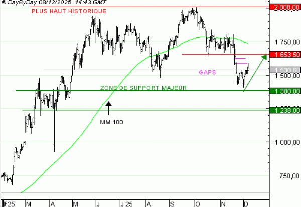 Vente du Turbo infini Best CALL RHEINMETALL NU83V à 3,62  EUR (+55 %)