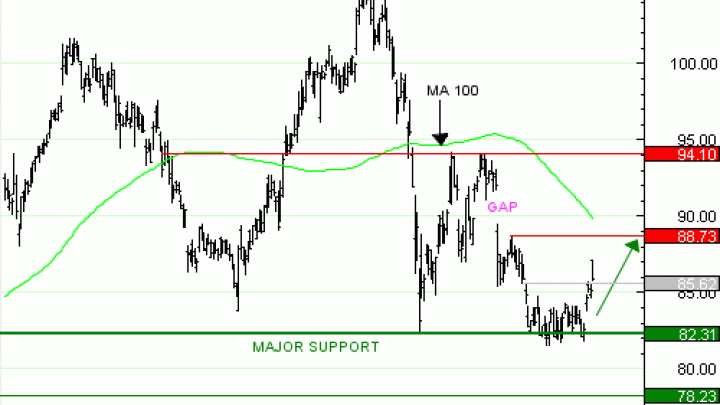 Vente du Turbo infini Best CALL SANOFI GC94V à 0,90  EUR (+18 %)