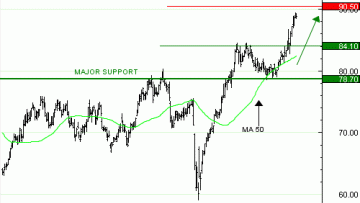 Vente du Turbo infini Best CALL UNIBAIL GC51V à 1,22  EUR (+18 %)