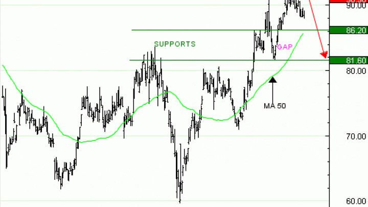 Vente du Turbo infini Best PUT BMW JZ83V à 0,47  EUR (+9 %)