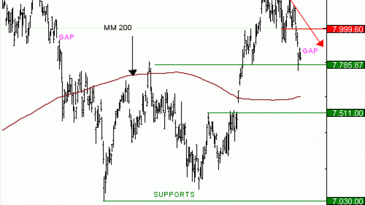 Vente du Turbo infini Best PUT CAC 40 VM02V à 5,67  EUR (+34 %)