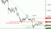Vente du Turbo infini Best PUT NOVO NORDISK MH33V à 0,97  EUR (+47%)