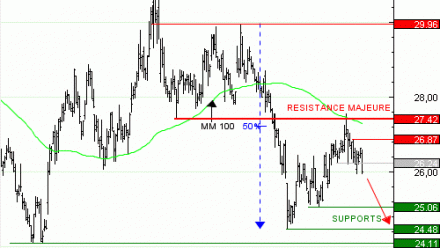 Vente du Turbo infini Best PUT PFIZER INC. à 0,44  EUR (+13 %)